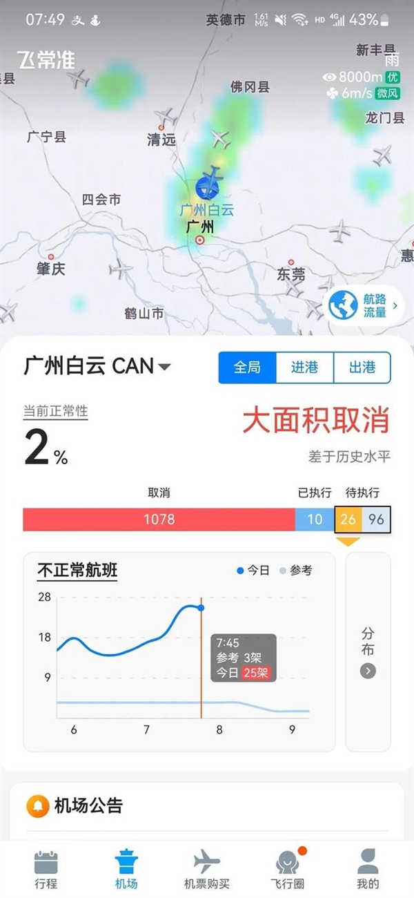 广州白云机场航班大面积取消 预计超1100班！有员工核酸检测异常