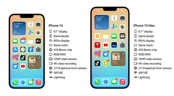 标准版成丐中丐！iPhone 14系列配置图出炉：低配依然60Hz刘海屏、无缘A16