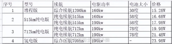 特斯拉Model 3国产强敌！疑似长安深蓝C385售价曝光：这价格能大杀四方