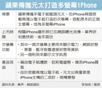 苹果全新iPhone曝光 背面搭载两块以电子纸打造的次屏幕