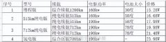 疑似长安深蓝C385车型售价曝光 增程式仅为一款车型