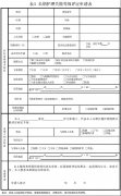 《天津市长期护理失能等级评定办法》公开征求意见 优化了评定流程