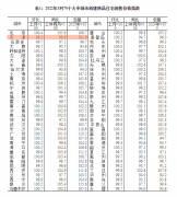 5月份天津新建商品房价格环比下降0.5% 二手房价格环比下降0.9%