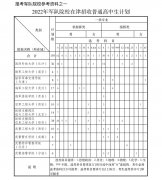 2022年军队院校在津招收普通高中生共计159人 男生146人女生13人