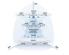 天津城市智能体白皮书发布 为未来城市数字化转型实践提供重要参考