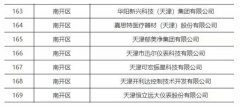 2021年度天津市“专精特新”中小企业认定名单发布 南开区7家企业上榜