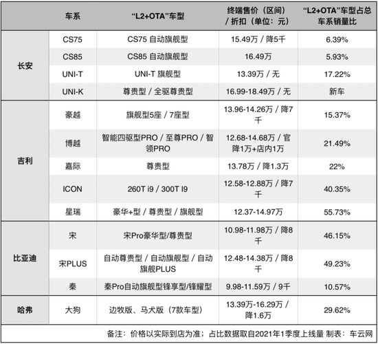 ▲图：来自车云网