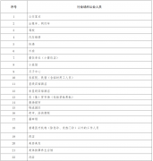 9月7日天津这六个区疫情防控通告