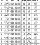 天津航空推出赏月航班带你飞上万米云端