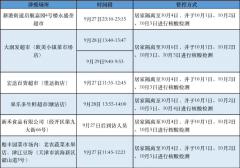 去过的地方要做好准备，滨海新区的最新公告