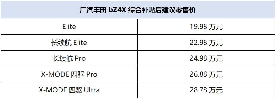 19.98万元起，广汽丰田bZ4X正式上市！开启e-TNGA纯电新体验！