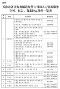 天津市人力资源厅下放4项业务办理权限