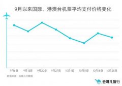 多家航空公司宣布恢复并加密，部分票价低至0.8折