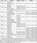 十二届市委第二轮巡视进驻信息公开