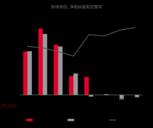 天津大力推进城市更新，加速闲置商业项目改造升级！