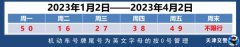 天津全市中小学将正式开学，将恢复实施机动车尾号限行及外埠、区域号牌小客