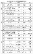 关于2022年度天津市新闻奖新闻摄影、新闻漫画等专项奖评选结果的公示