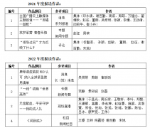 关于报送2021—2022年度中国广播电视大奖广播电视新闻节目的公示