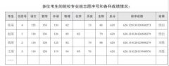 2023年天津市普通高考志愿填报指南