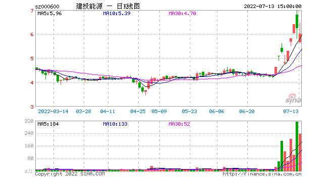 煤、电公司业绩冰火两重天 电企面临夏季高峰保供“大考”