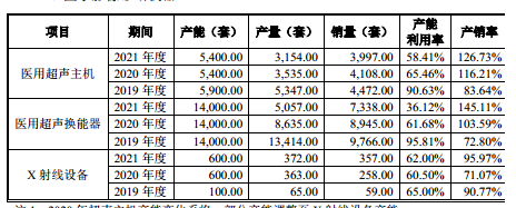 业绩持续下降，仍大举分红，汕头超声这一指标更惊人