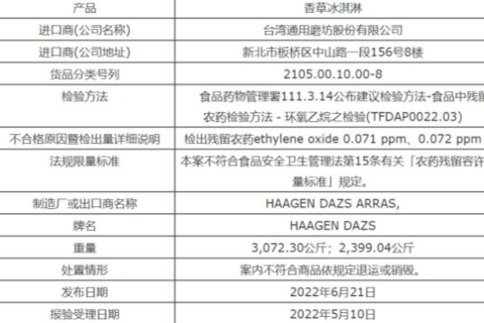 冰淇淋界“劳斯莱斯”验出致癌物！钟薛高、茅台忙抢食，哈根达斯不“香”了