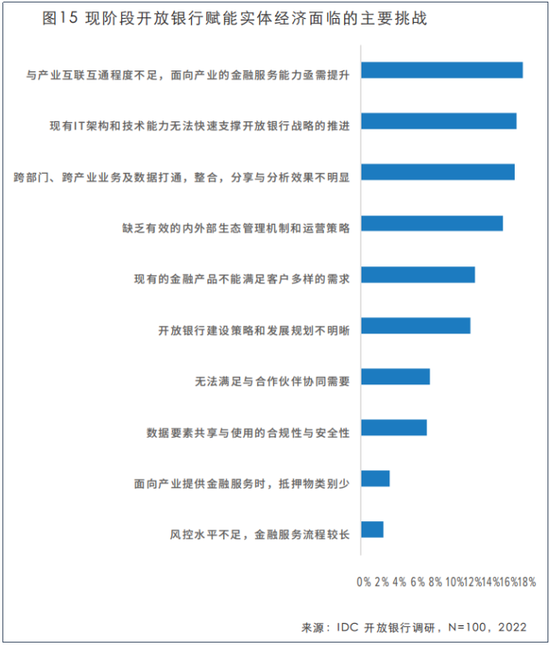 开放银行白皮书：大数据在银行IT技术投入占比超30%