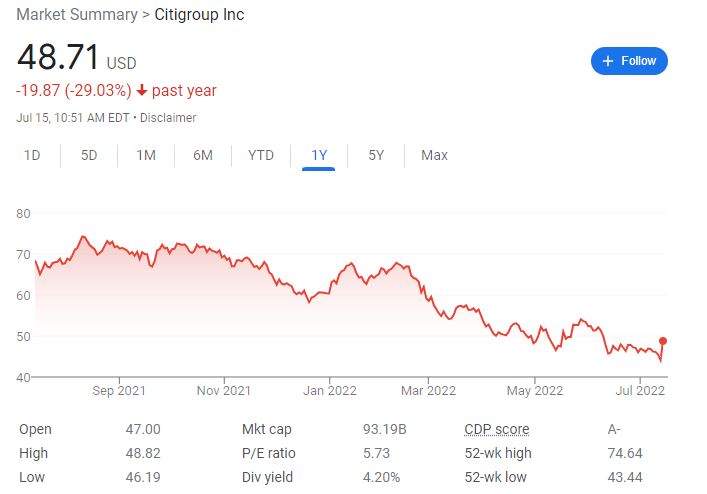 外汇和商品交易亮眼，花旗成本周二季报唯一营收超预期的大行，股价涨超10