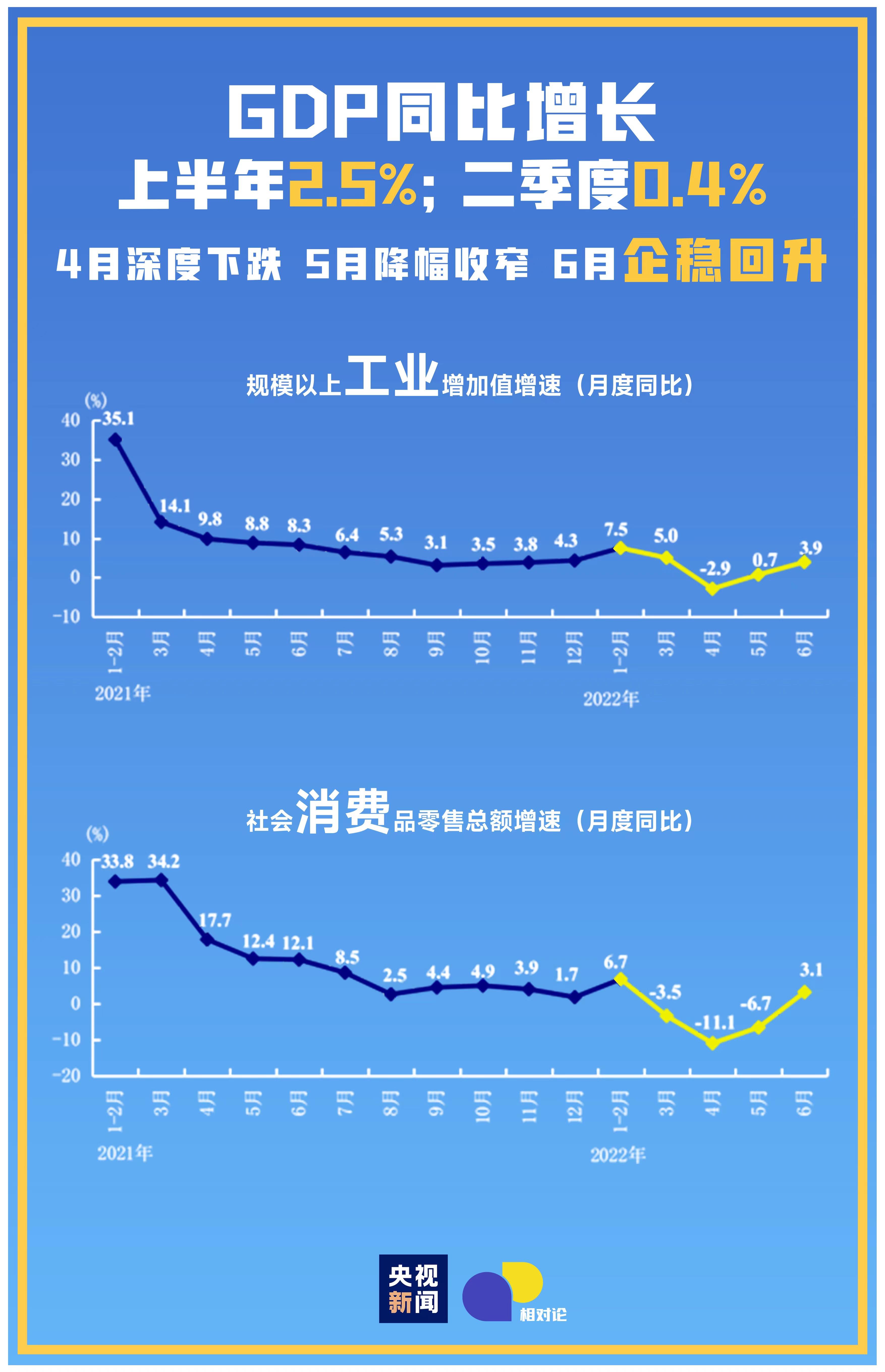 相对论・大国季报｜“正增长”怎么看？“窗口期”怎么干？