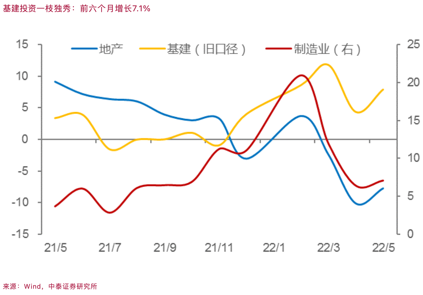 李迅雷：下半年要对就业、消费和房地产风险给予更多关注