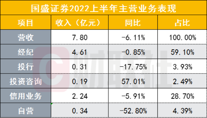 澳门一肖三码必中特:旗下券商与期货接管结束，国盛金控涨停相庆，漫长两年