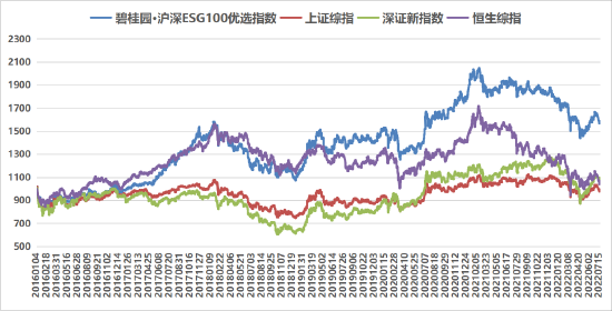 六图网素材下载《澳门一肖一特》-碧桂园·沪深ESG100优选指数7月运行报告