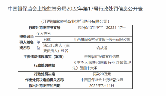 6合宝典图库资料大全《买马12生肖玩法详细介绍图解》-江西横峰农商行被罚2