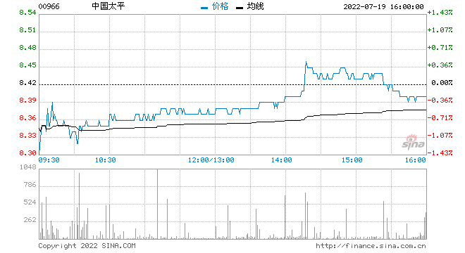 打开澳门资料网站澳《打开澳门资料网站澳》国泰君安：维持中国太平增持评级