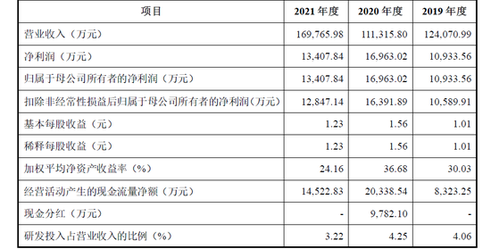 澳门彩开奖结果开奖《澳门彩开奖结果开奖》上市之路一波三折，仁信新材起了