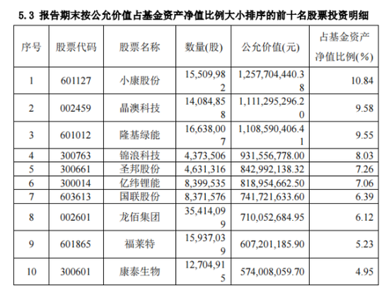 我的风流岳每3韩语中字《我的风流岳每3韩语中字》顶流调仓！刘格菘、傅友兴