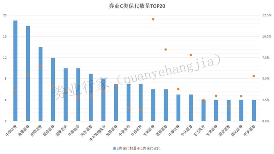 俄罗斯videodese12《俄罗斯videodese12》数说：保代罚单“市占率”