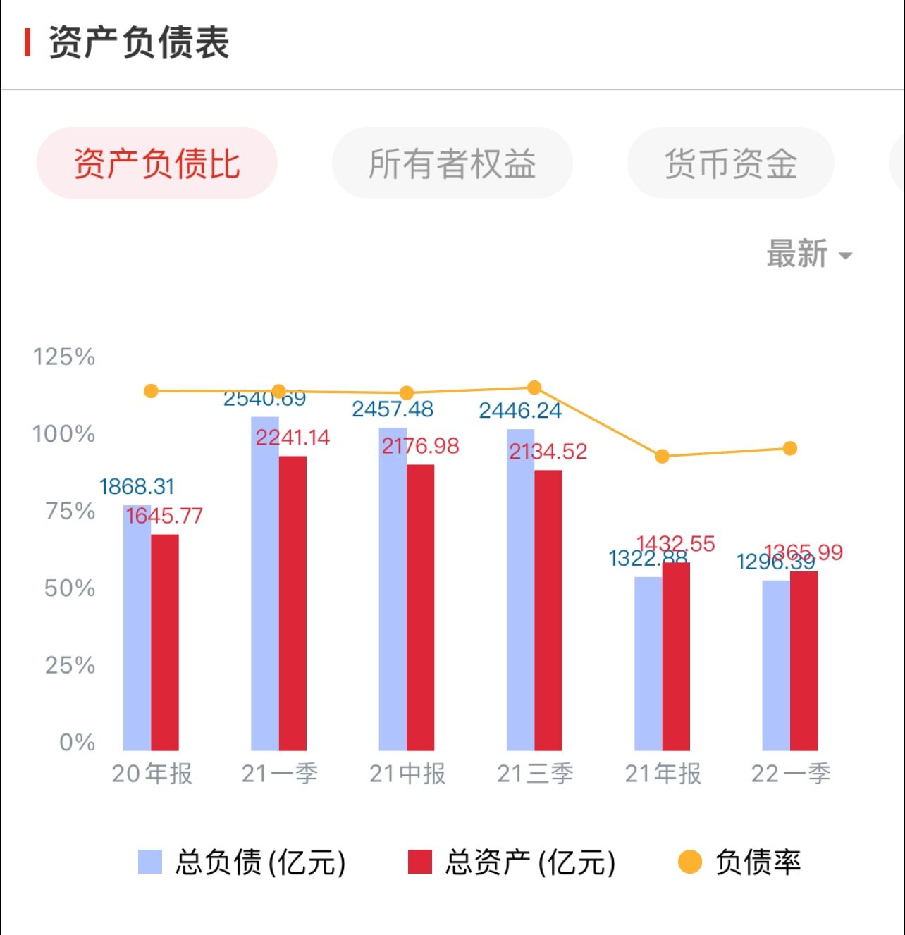 16男同free versios-ST海航再陷资不抵债，方大入主半年后仍压力重重