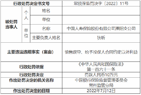 免费手机影院-中国人寿溧阳支公司被罚10万：给予投保人合同约定以外利益等