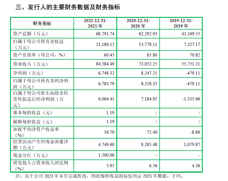 日出水来了太痒了: 森峰科技IPO：近三年合计销售费用是研发投入的2倍多 核心