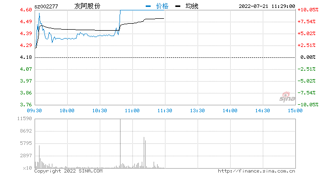 最近中文字幕完整版2018: 利好消息刺激！免税店板块拉升走强 友阿股份涨停