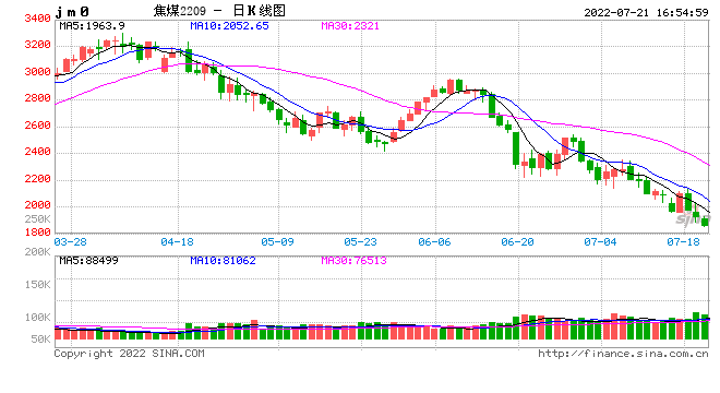 八戒网站免费观看视频: 光大期货0721热点追踪：焦煤创今年新低