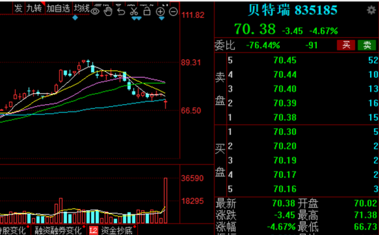 美女养成游戏: 突发！北交所“一哥”董事长被立案，盘中闪崩10%