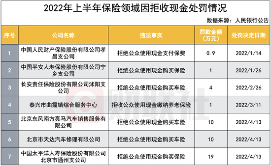 色戒无删除158分钟完整版: 拒收现金整治进行时 二季度20家单位受罚 年内已有