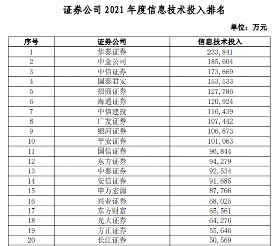 bilibili私人直播间: 券商系统“虚增”客户资金，账户透支2.8亿，啥情况？投保