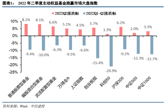 女人越喊痛男人越猛烈: 中信建投策略：增配消费周期 新能源部分环节仍然强势