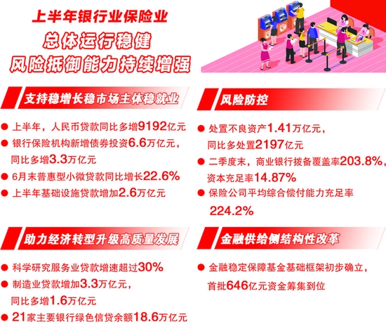 娇喘2分钟戴上耳机污: 上半年银行保险机构新增债券投资6.6万亿 银行业保险业