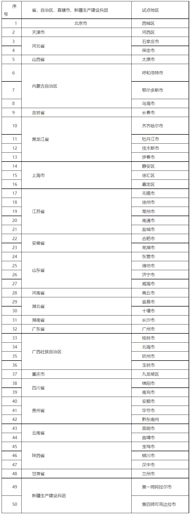 午夜剧场直接免费观看: 全国第二批城市一刻钟便民生活圈试点地区公布北京市