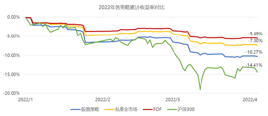 给高中生开花苞小说: 华商基金头条号【涨知识】：今年以来市场震荡，FOF基金