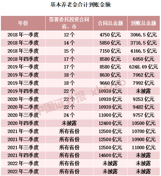 都市 校园 古典 另类小说: 关于个人养老金制度试行城市，人社部有最新消息